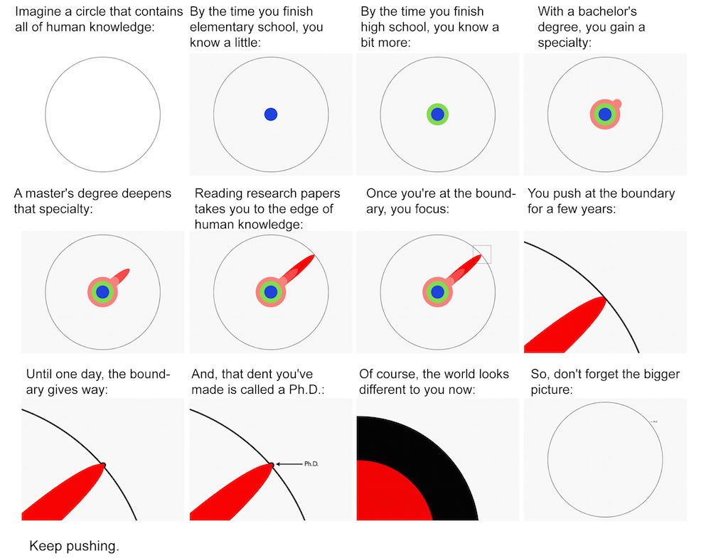 MattMight - keep pushing diagram MattMight - keep pushing diagram