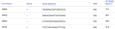 Screenshot of Benchling showing target regions identified as discussed above.