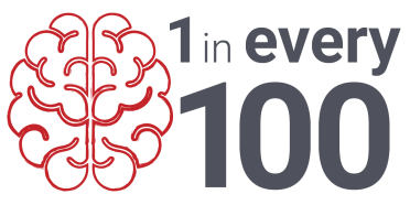 A line icon representing a simplified brain structure, beside text that reads: "1 in every 100"