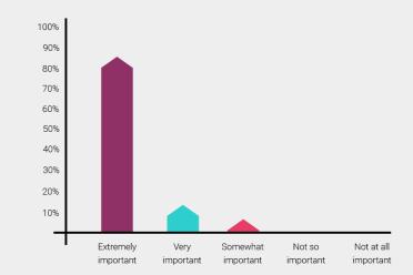 Inside EI Public engagement science impact funding important 770