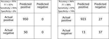 ConfusionMatrix