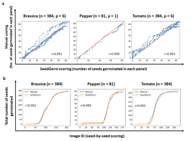 Fig3SeedGermScatter