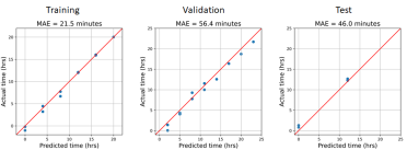 Fig6Predictions