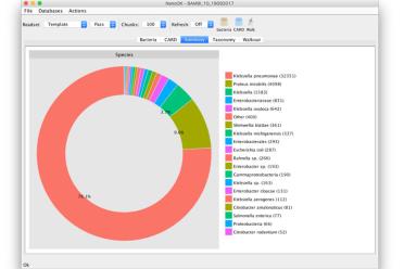 NanoOK North South Antarctic software species summary 770