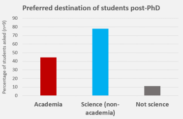 PREF DEST STUDENTS